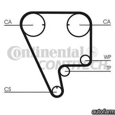 Curea de distributie HONDA CIVIC V cupe EJ CONTITE