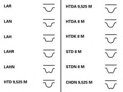 Curea de distributie HONDA CIVIC VI Aerodeck MB MC ROULUNDS RUBBER RR1215