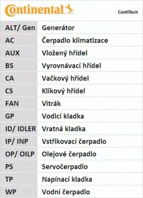 Curea de distributie HONDA PRELUDE Mk IV