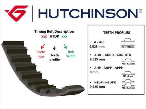 Curea de distributie HUTCHINSON 111 HTDP 17