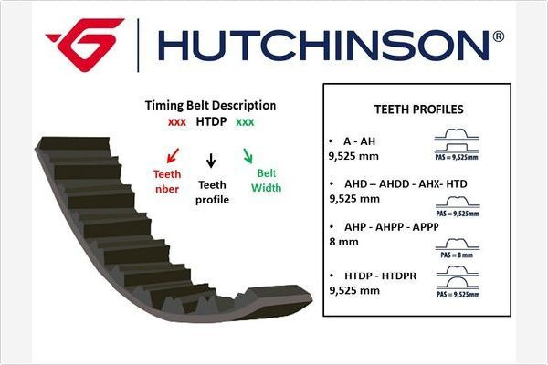 Curea de distributie HUTCHINSON 140 HTDP 25