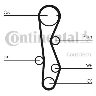 Curea de distributie HYUNDAI GRANDEUR (TG) (2005 - 2016) CONTITECH CT1099