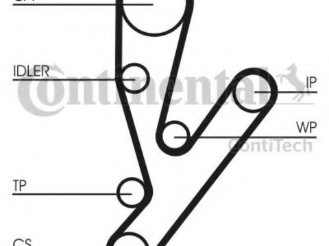 Curea de distributie IVECO DAILY V caroserie inchisa/combi (2011 - 2014) CONTITECH CT1148