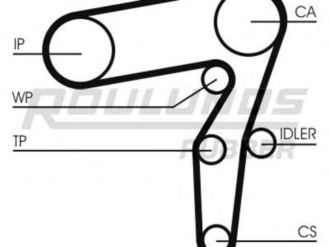 Curea de distributie LANCIA KAPPA (838A), ALFA ROMEO 145 (930), ALFA ROMEO 146 (930) - ROULUNDS RUBBER RR1039