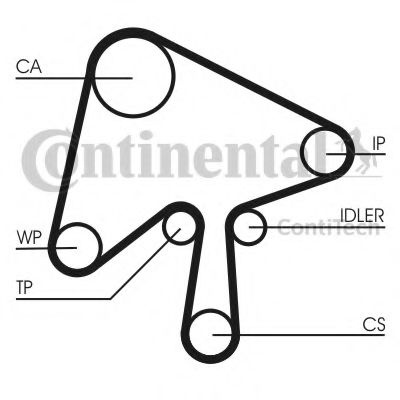 Curea de distributie MAZDA 6 combi-coupe (GH) (200