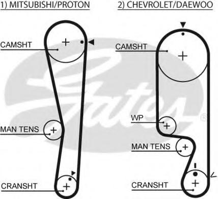 Curea de distributie MITSUBISHI COLT Mk V (CJ_, CP_), MITSUBISHI CARISMA limuzina (DA_), DAEWOO MATIZ (KLYA) - GATES 5535XS
