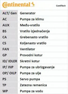 Curea de distributie NISSAN PRIMASTAR platou/sasiu - Cod intern: W20260944 - LIVRARE DIN STOC in 24 ore!!!