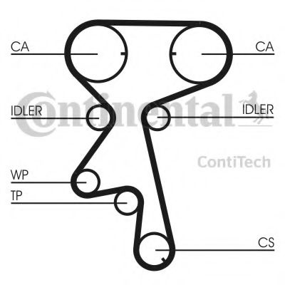 Curea de distributie OPEL ASTRA F CLASSIC limuzina