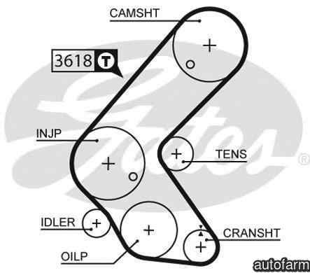 Curea de distributie OPEL ASTRA H GTC L08 GATES 55