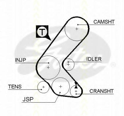 Curea de distributie OPEL COMBO (71_), OPEL MONZA E (39_, 49_), OPEL KADETT E combi (35_, 36_, 45_, 46_) - TRISCAN 8645 5193xs