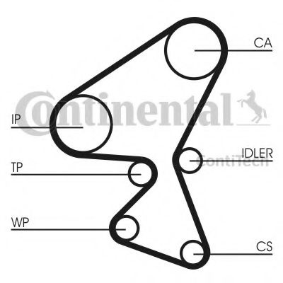 Curea de distributie PEUGEOT 207 (WA_, WC_) (2006 - 2016) CONTITECH CT1063