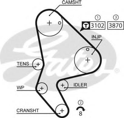 Curea de distributie PEUGEOT 306 hatchback (7A, 7C, N3, N5), PEUGEOT 306 limuzina (7B, N3, N5), Citroen C15 (VD-_) - GATES 5523XS