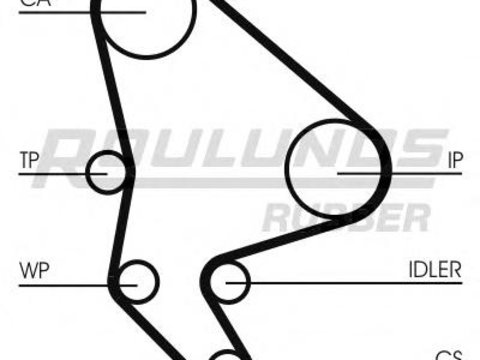 Curea de distributie PEUGEOT 406 limuzina (8B), PEUGEOT 406 Estate (8E/F), PEUGEOT 406 cupe (8C) - ROULUNDS RUBBER RR1099