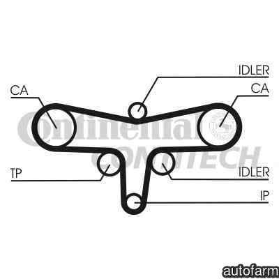 Curea de distributie PEUGEOT 407 SW 6E CONTITECH CT1117