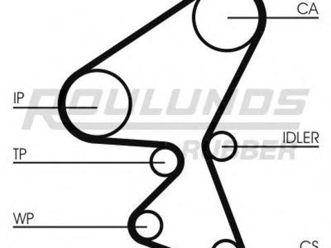 Curea de distributie PEUGEOT 806 (221), Citroen SYNERGIE (22, U6), FIAT ULYSSE (220) - ROULUNDS RUBBER RR1079