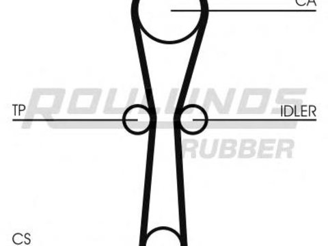 Curea de distributie RENAULT CLIO (B/C57_, 5/357_), RENAULT TWINGO I (C06_), RENAULT KANGOO (KC0/1_) - ROULUNDS RUBBER RR1014