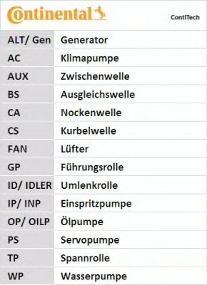 Curea de distributie RENAULT ESPACE Mk III (JE0_) - Cod intern: W20261101 - LIVRARE DIN STOC in 24 ore!!!