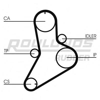 Curea de distributie RENAULT MASTER I Van (T__), FIAT DUCATO Panorama (280), RENAULT MASTER I bus (T__) - ROULUNDS RUBBER RR1374