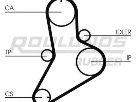 Curea de distributie RENAULT MASTER I Van (T__), FIAT DUCATO Panorama (280), RENAULT MASTER I bus (T__) - ROULUNDS RUBBER RR1374