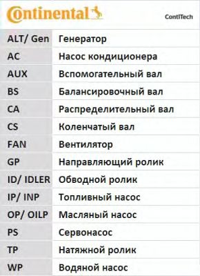 Curea de distributie RENAULT SYMBOL I (LB0/1/2_) - Cod intern: W20261179 - LIVRARE DIN STOC in 24 ore!!!