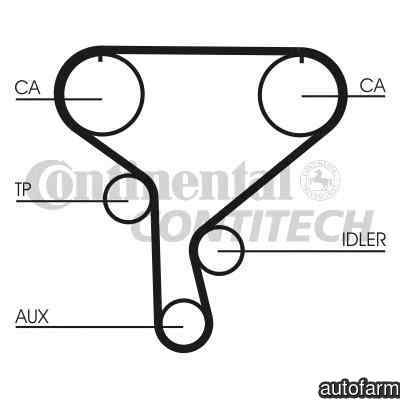 Curea de distributie RENAULT TRAFIC II bus JL CONTITECH CT1046