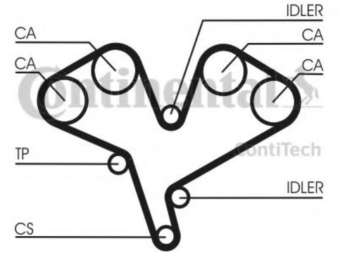 Curea de distributie SAAB 9-5 Combi (YS3E) (1998 - 2009) CONTITECH CT990 piesa NOUA