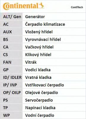 Curea de distributie SEAT IBIZA V (6J5, 6P5) - Cod intern: W20261135 - LIVRARE DIN STOC in 24 ore!!!
