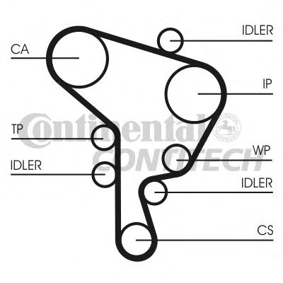Curea de distributie SEAT LEON (1P1) - Cod intern: