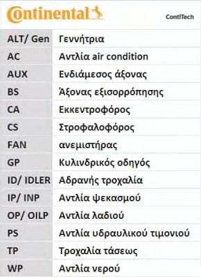 Curea de distributie SKODA CITIGO - Cod intern: W20260965 - LIVRARE DIN STOC in 24 ore!!!