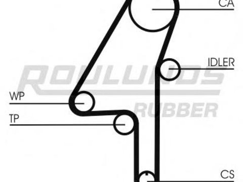 Curea de distributie VOLVO S80 I limuzina (TS, XY), VOLVO V70 Mk II (SW), VOLVO S60 I limuzina - ROULUNDS RUBBER RR1120