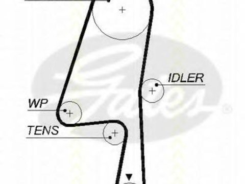 Curea de distributie VOLVO S80 I limuzina (TS, XY), VOLVO V70 Mk II (SW), VOLVO S60 I limuzina - TRISCAN 8645 5580xs