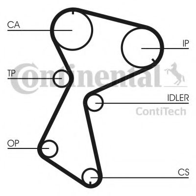 Curea de distributie VOLVO V40 Combi (VW) (1995 - 