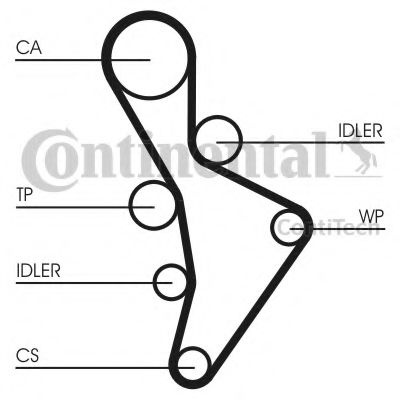 Curea de distributie VW EOS (1F7, 1F8) (2006 - 201