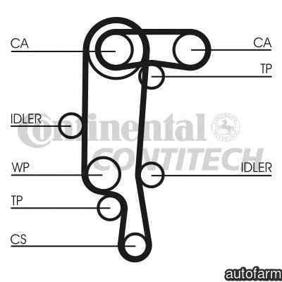 Curea de distributie VW NEW BEETLE Cabriolet 1Y7 CONTITECH CT957SET