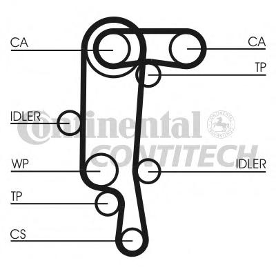 Curea de distributie VW POLO (6N1), VW POLO limuzi