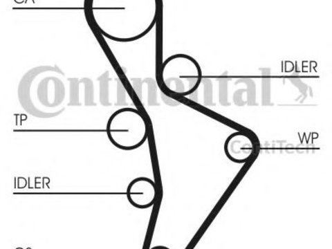 Curea de distributie VW POLO (6R, 6C) (2009 - 2016) CONTITECH CT1088