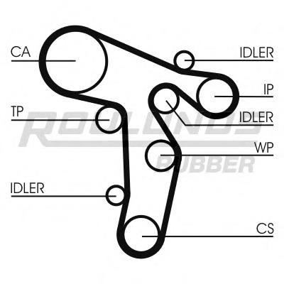 Curea de distributie VW TOURAN (1T1, 1T2), AUDI A3 (8P1), VW MULTIVAN Mk V (7HM, 7HN, 7HF, 7EF, 7EM, 7EN) - ROULUNDS RUBBER RR1480