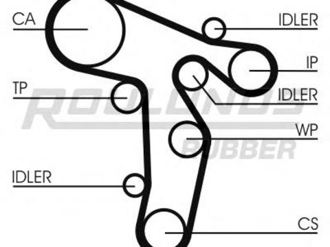 Curea de distributie VW TOURAN (1T1, 1T2), AUDI A3 (8P1), VW MULTIVAN Mk V (7HM, 7HN, 7HF, 7EF, 7EM, 7EN) - ROULUNDS RUBBER RR1480