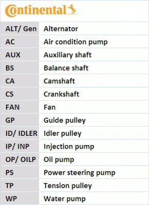 Curea distributie CONTINENTAL VAUXHALL MOVANO Mk I (A) Van (X70) 1998-2001 - CT1034