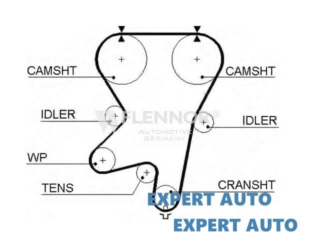 Curea distributie Opel Vectra B (1995-2002)[J96] 92063917