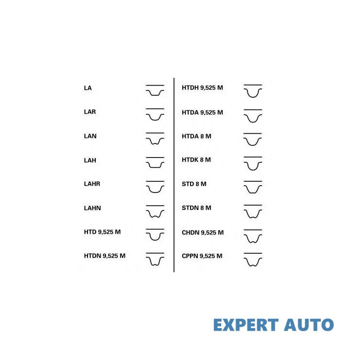 Curea distributie Skoda OCTAVIA (1U2) 1996-2010 #2 038109119