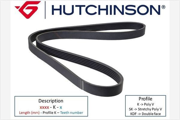 Curea transmisie cu caneluri # Audi A5 2007 2008 2009 2010 2011 2012 2013 2014 2015 2016 2017 # 1590 K 6 # HUTCHINSON