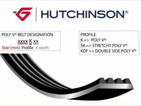Curea transmisie cu caneluri BMW 3 (F30, F35, F80) (2011 - 2020) HUTCHINSON 1000 K 6