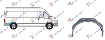 Element reparatie aripa dreapta spate Ford Transit