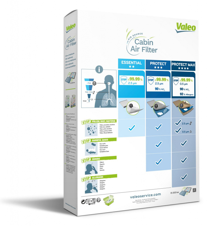 Filtru, aer habitaclu VALEO 698886 pentr