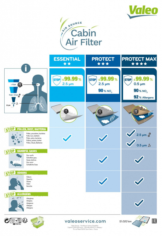 Filtru, aer habitaclu VALEO 715636 la ma