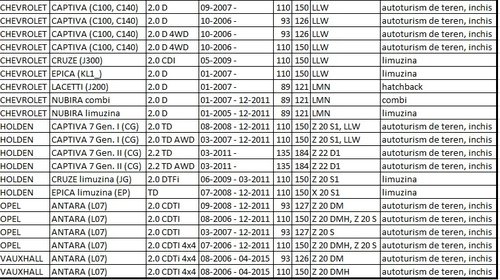 Injector Chevrolet Captiva 2008 2.0 Dies