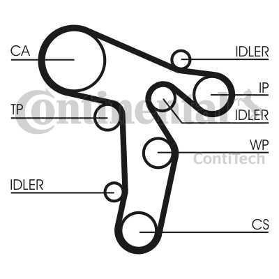 Kit distributie AUDI A3 (8P1) 2003 - 2012
