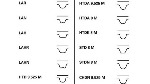 Kit distributie CONTITECH CT848K3 Audi A