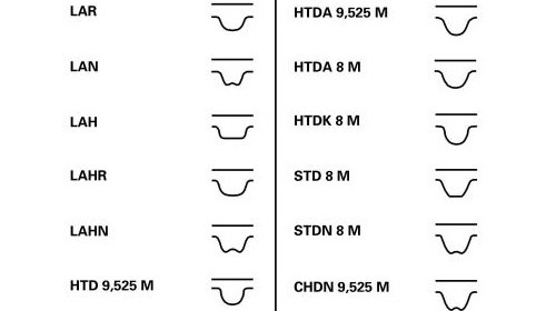 Kit distributie CONTITECH CT983K1 Ford F